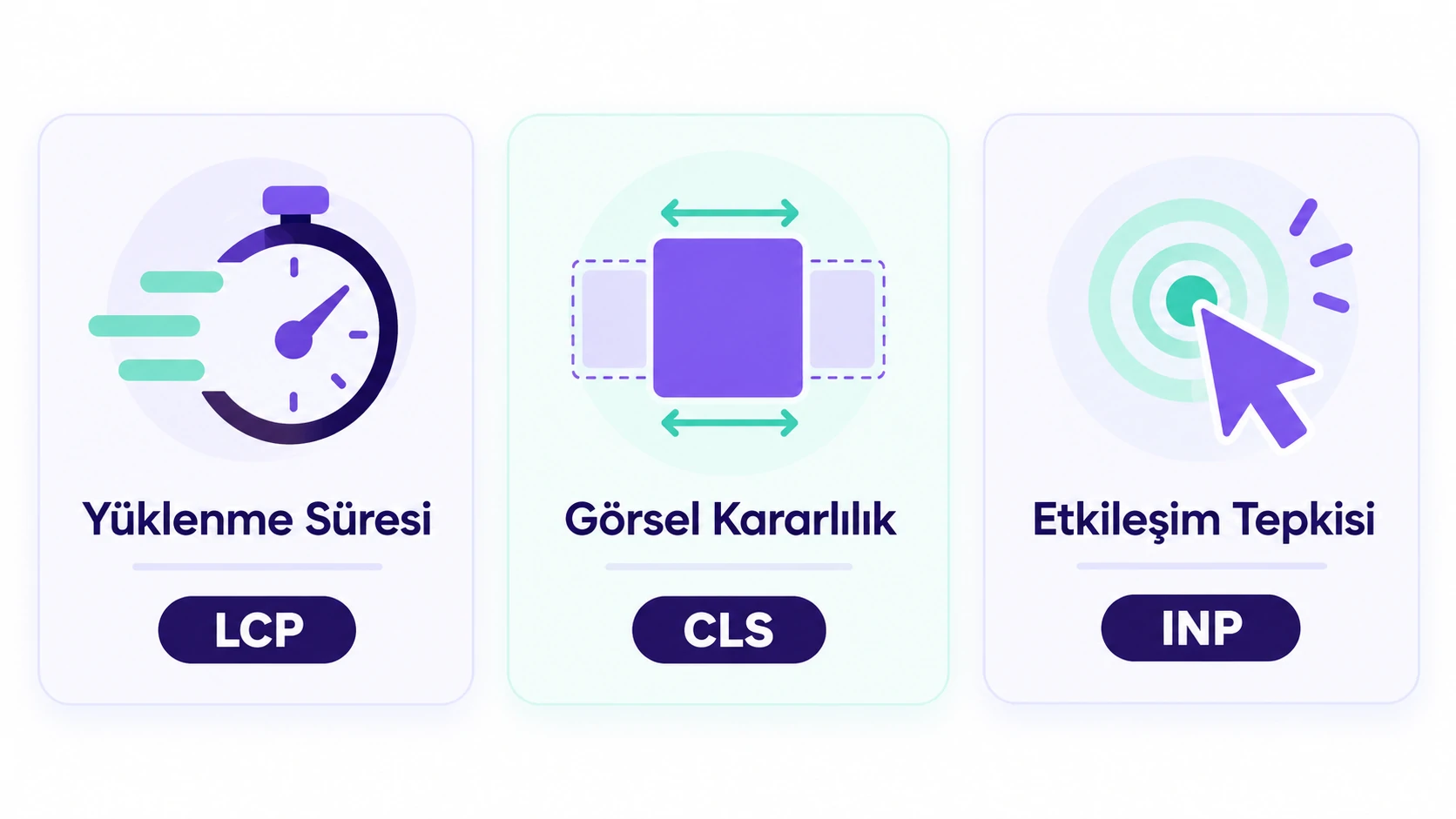 E-Ticaret SEO Web Site Analizi