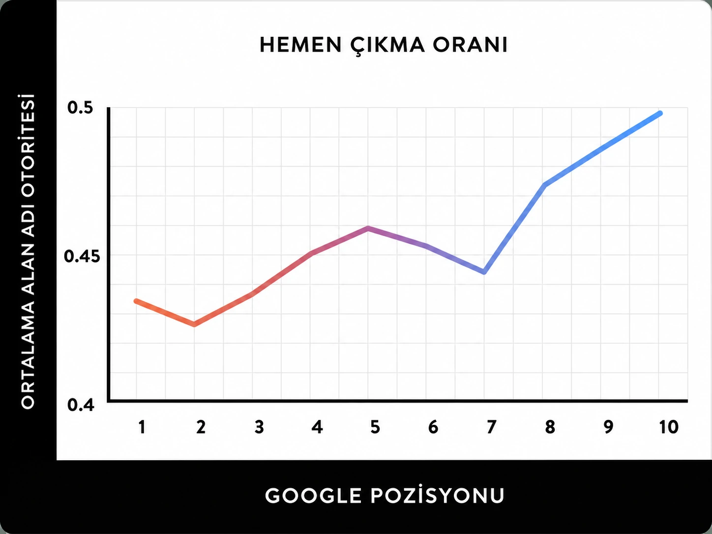 Web Site Hemen Çıkma Oranı