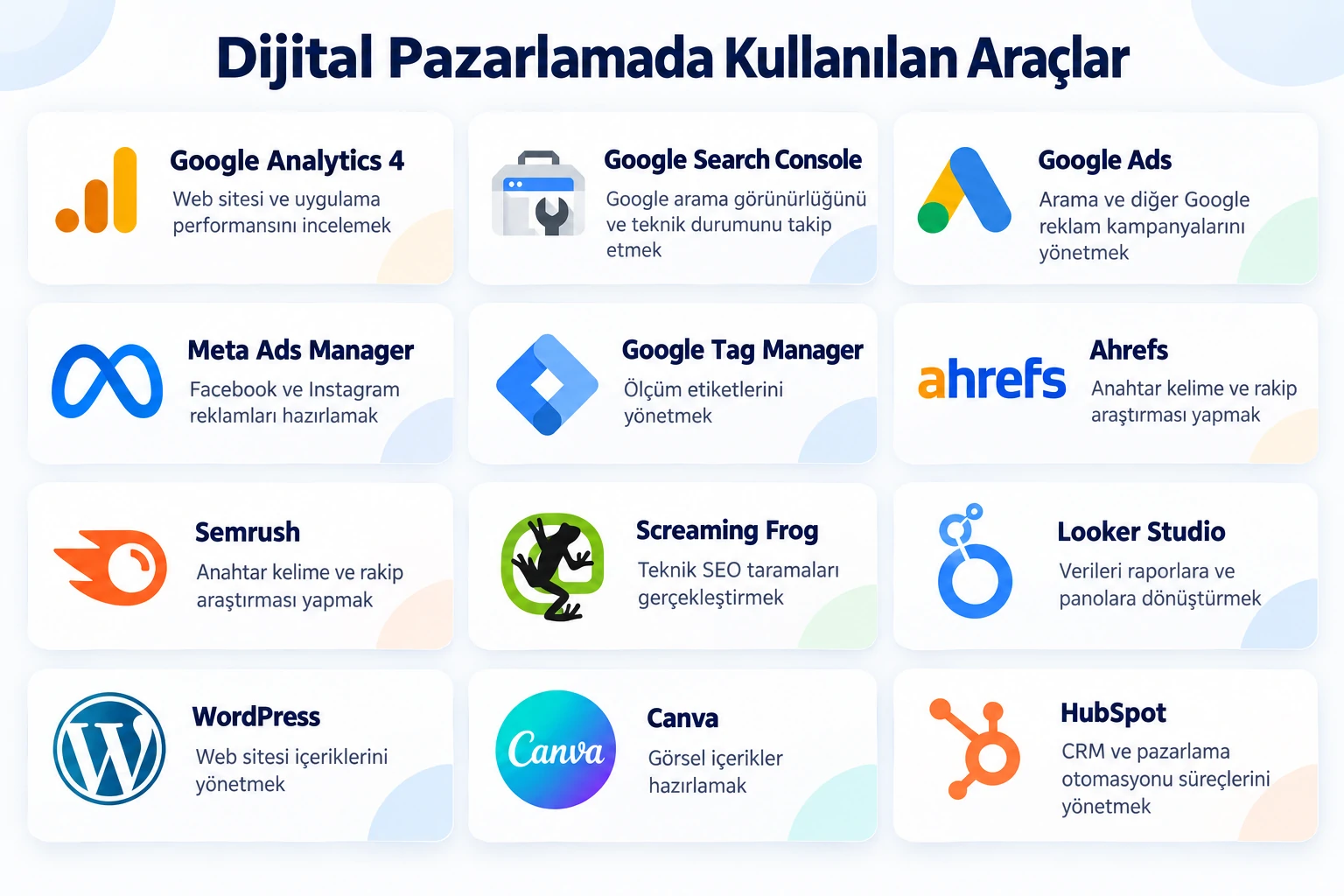 Dijital Pazarlama Araçları