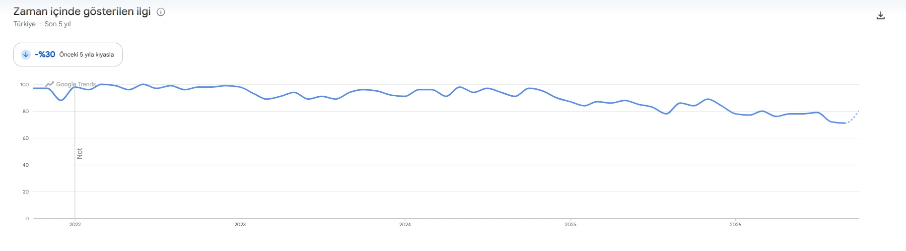 Google Trends