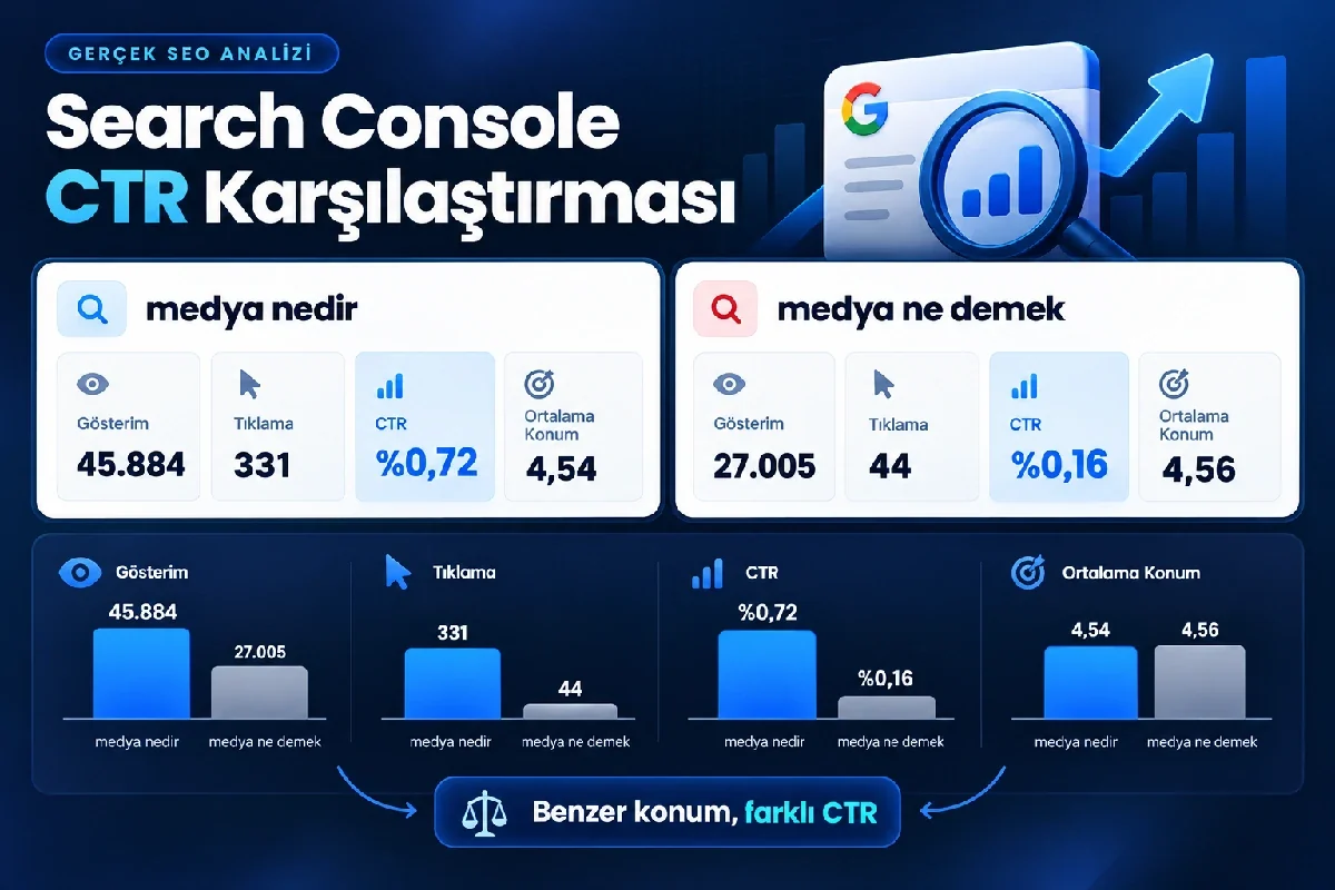 Search Console CTR karşılaştırması
