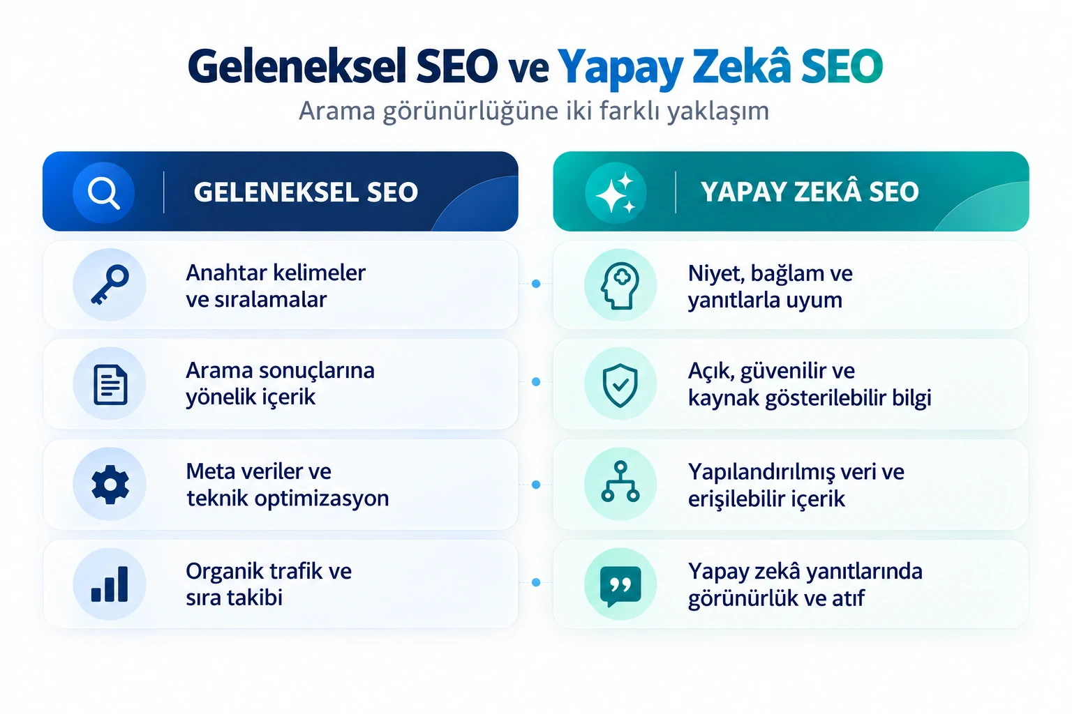 SEO ile GEO Arasındaki Farklar