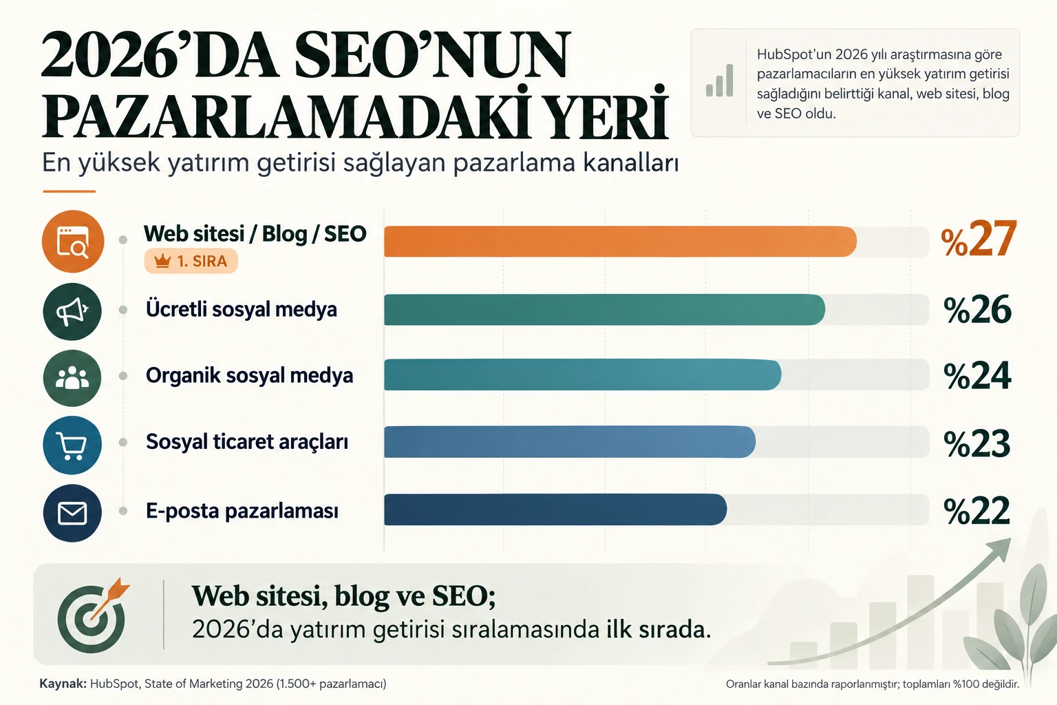 SEO'nun Pazarlamadaki Yeri