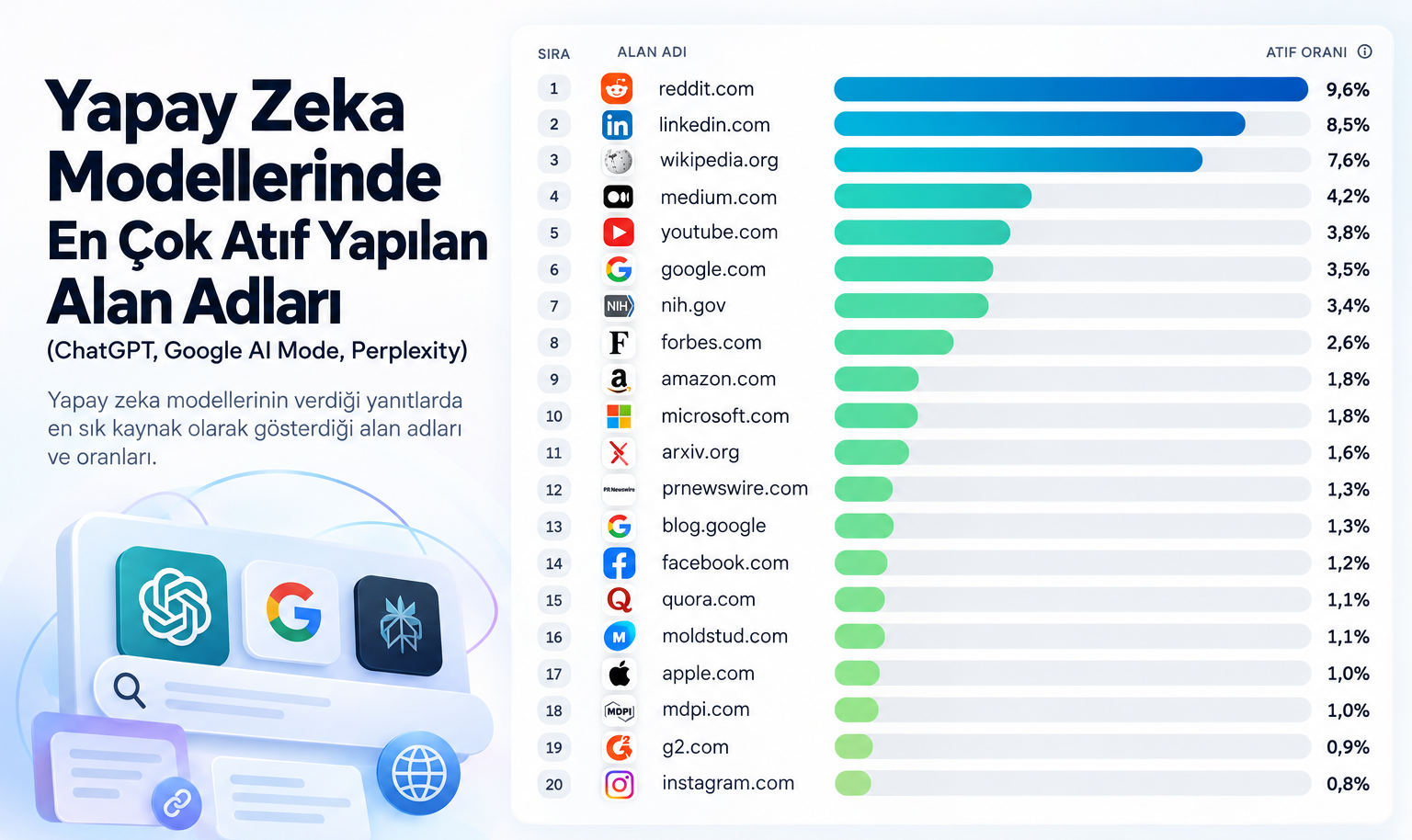 Yapay Zeka Sosyal Medya İlişkisi
